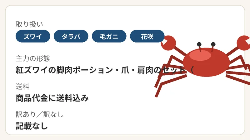 カニ通販.comの特徴（紅ズワイガニ・タラバガニ・毛ガニ・花咲ガニ・紅ズワイの脚肉ポーション・爪・肩肉のセット（出汁・タレ付き）・商品代金に送料込み）を示す図